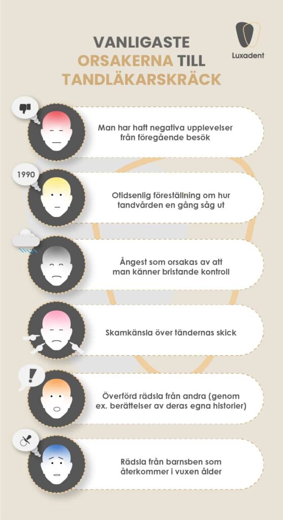 Asset 7@2x 100 Tandläkarskräck i Helsingborg